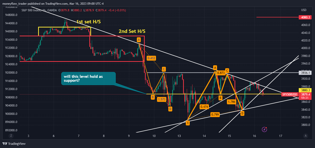 OANDA:SPX500USD Chart Image by moneyflow_trader