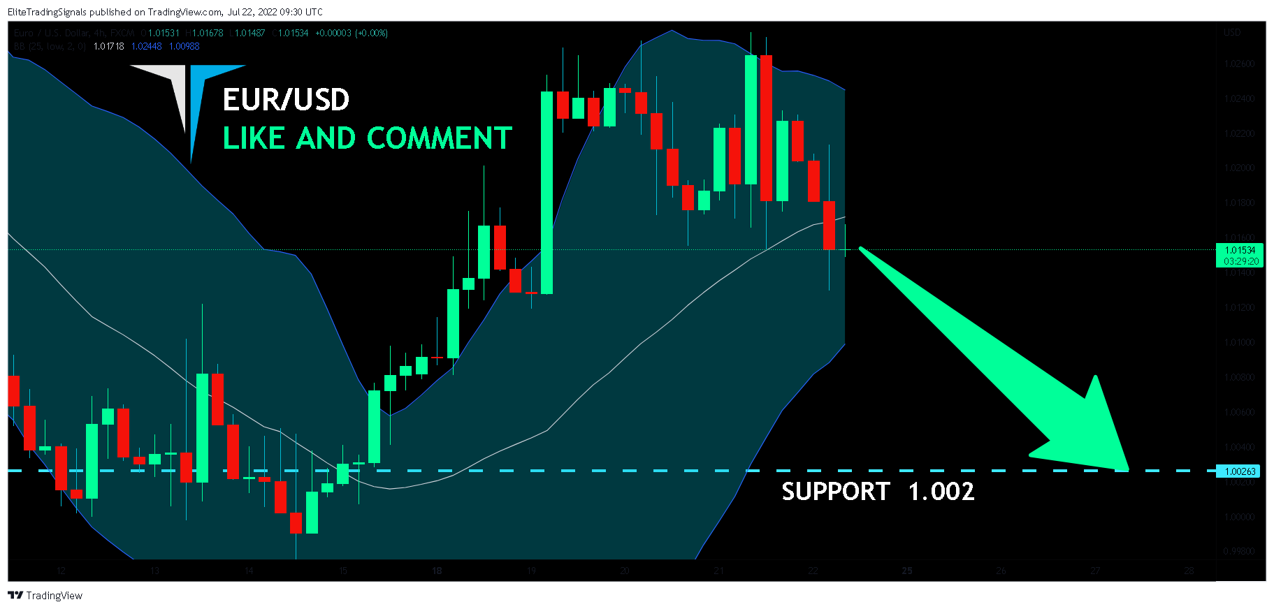 FX:EURUSD Chart Image by EliteTradingSignals