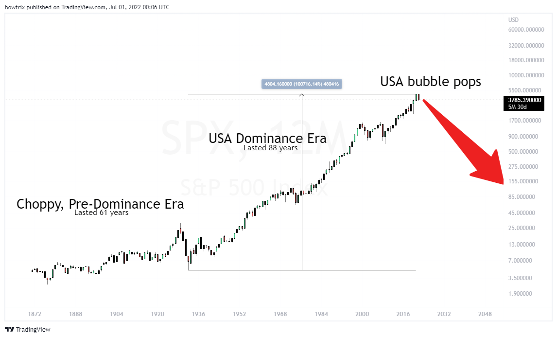 SP:SPX Chart Image by bowtrix