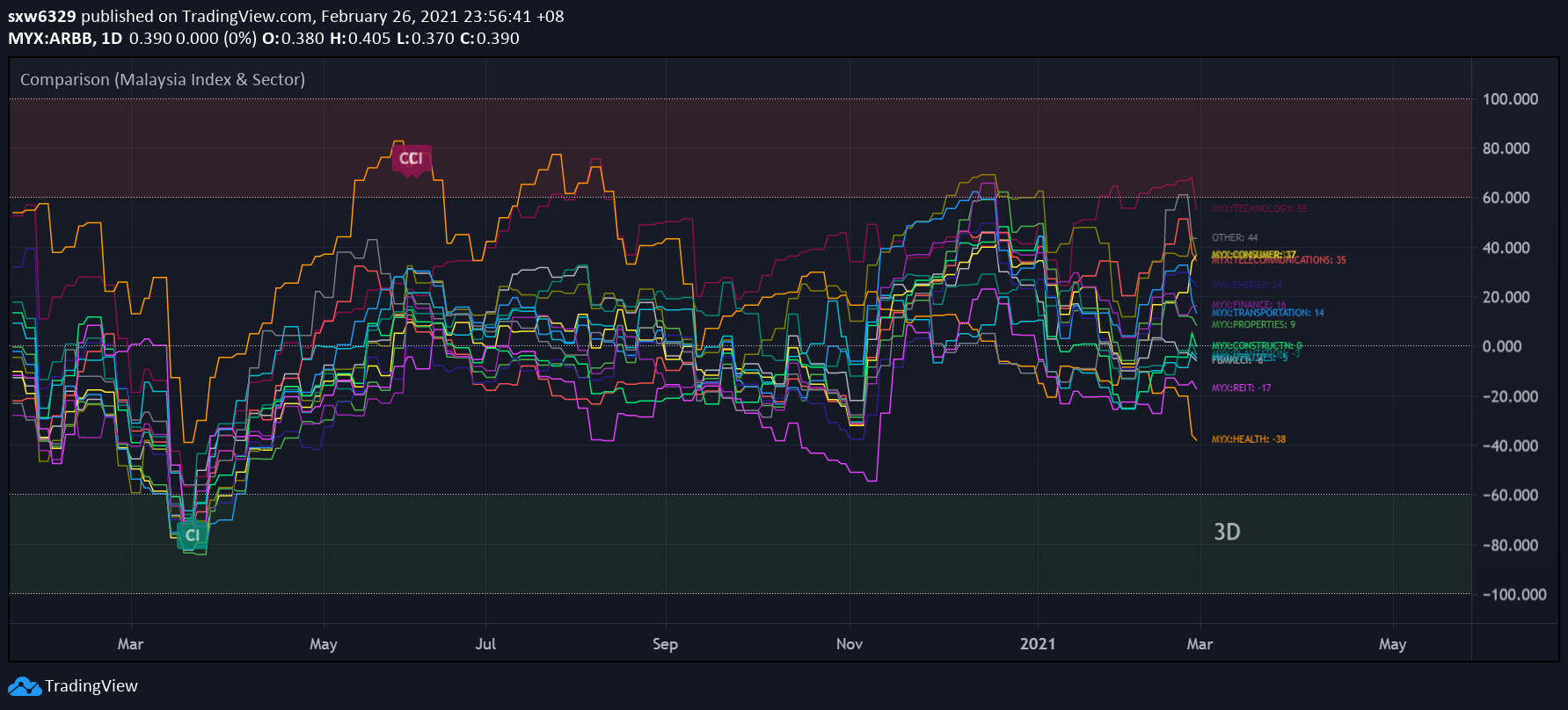  Chart Image