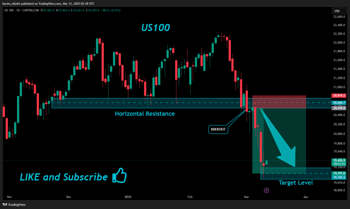 CAPITALCOM:US100 Chart Image by kacim_elloitt