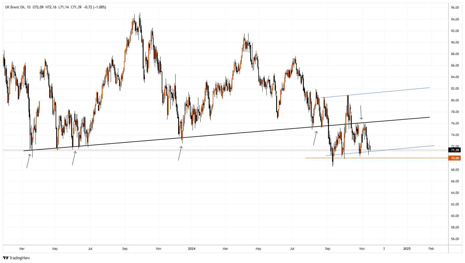XBRUSD Chart Image