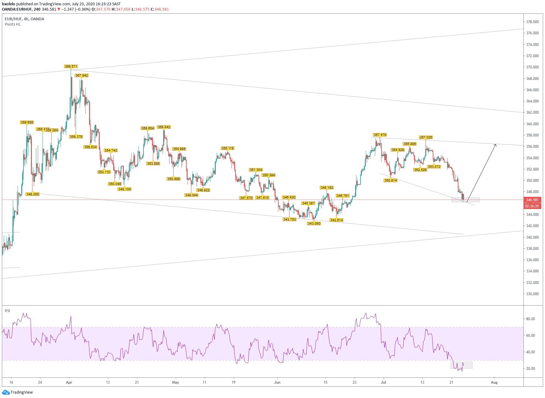  Chart Image