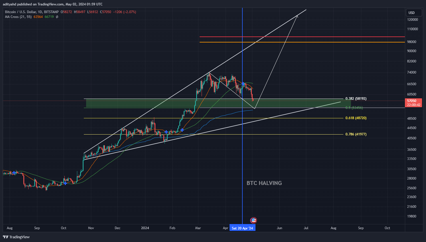 BITSTAMP:BTCUSD Chart Image by adityahd