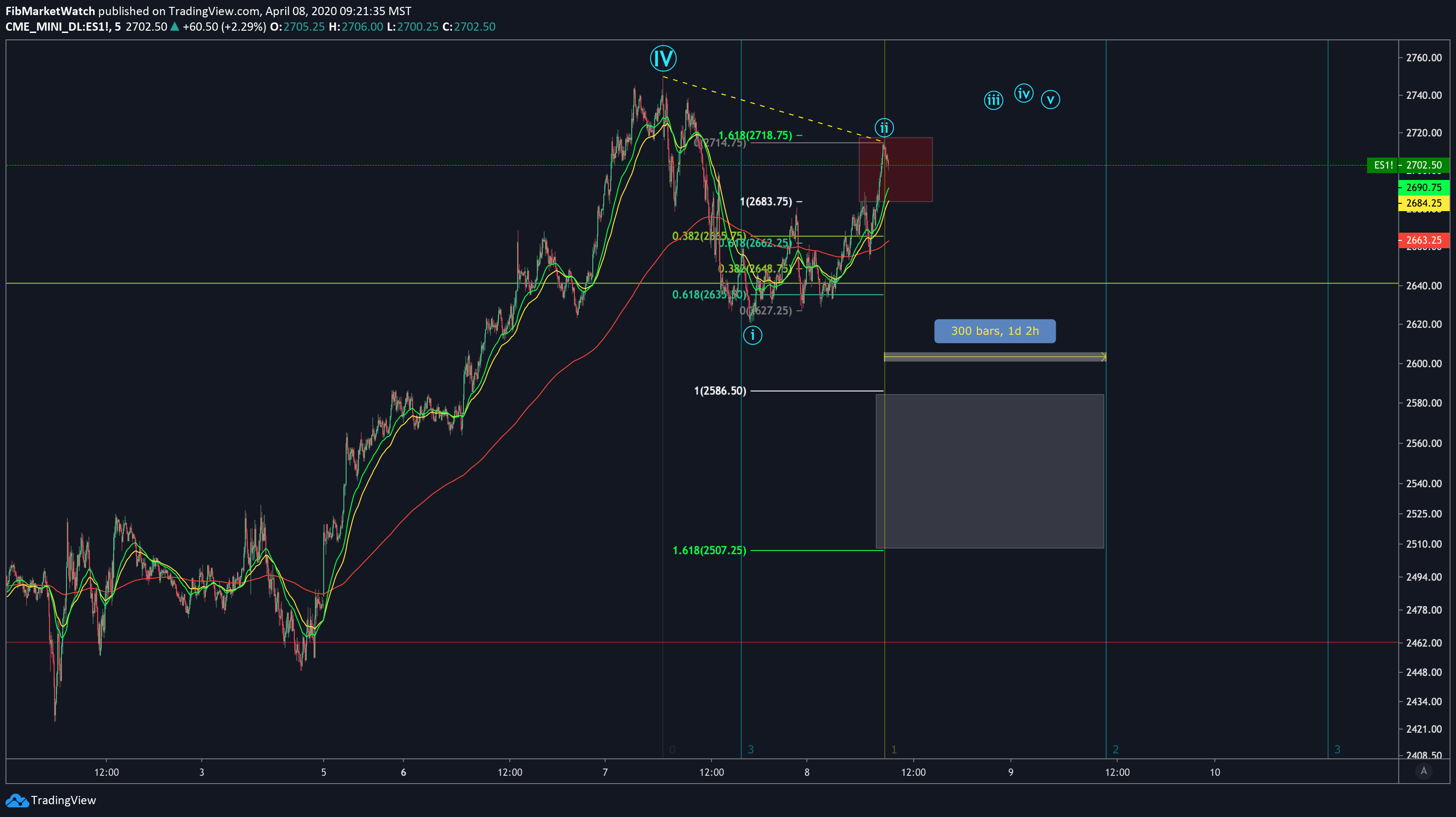 Chart Image