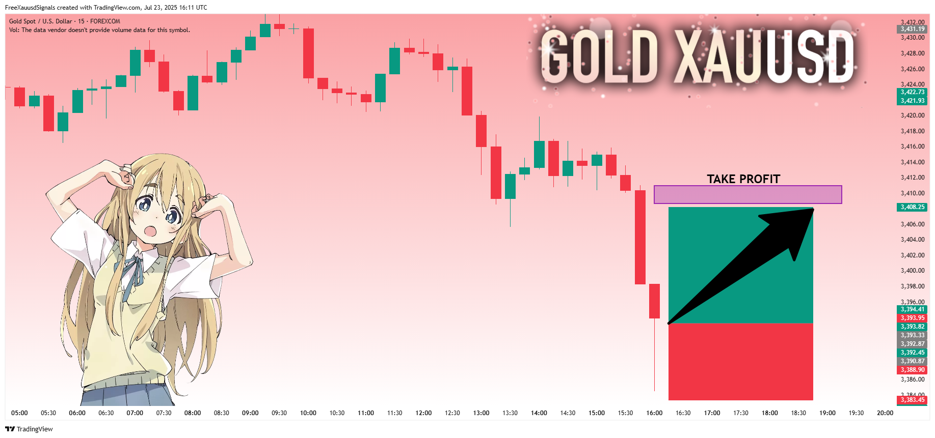 FOREXCOM:XAUUSD Chart Image by FreeXauusdSignals