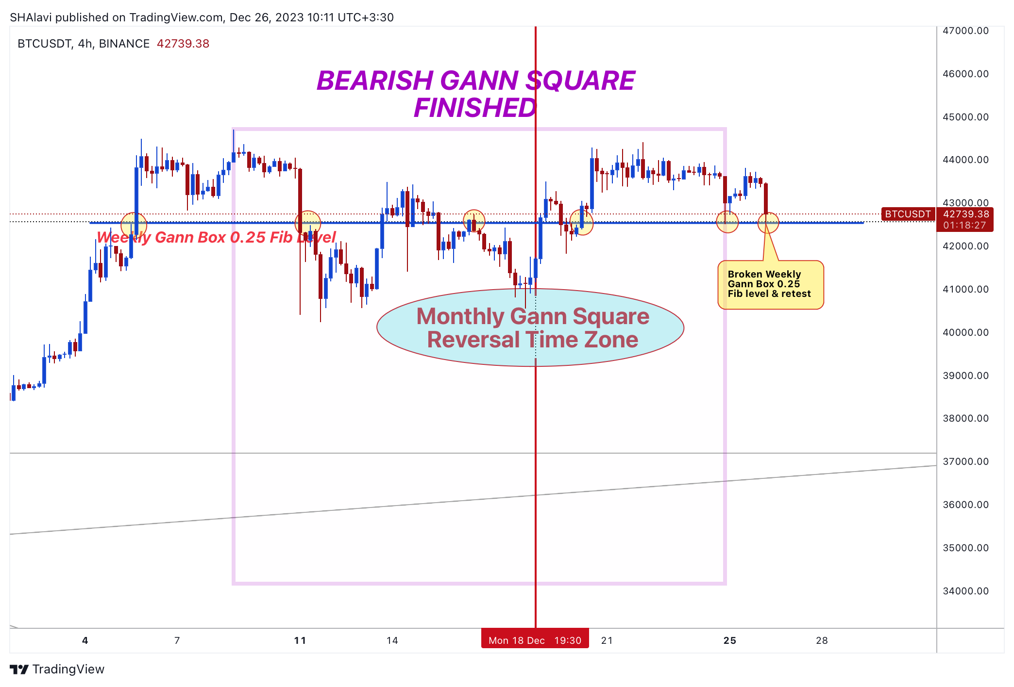 BINANCE:BTCUSDT Chart Image by SHAlavi