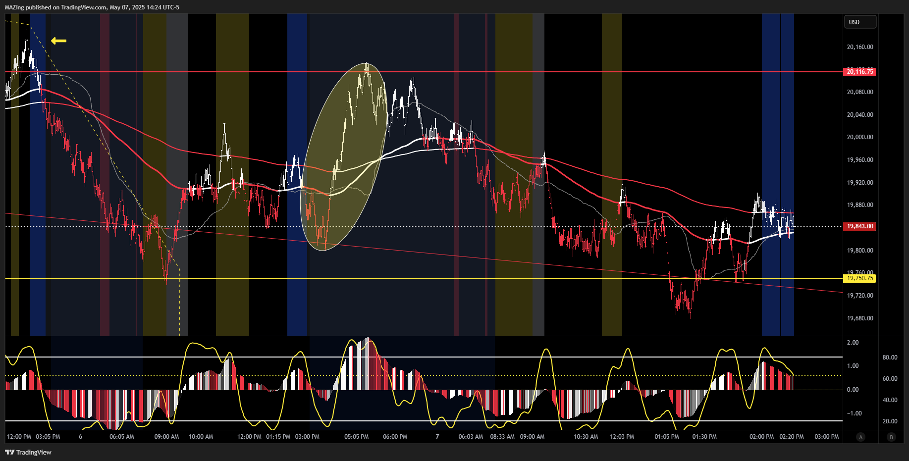 CME_MINI:NQ1! Chart Image by MAZing