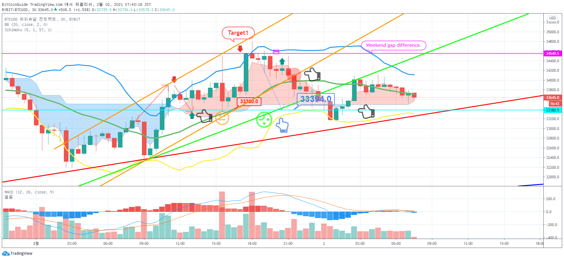  Chart Image