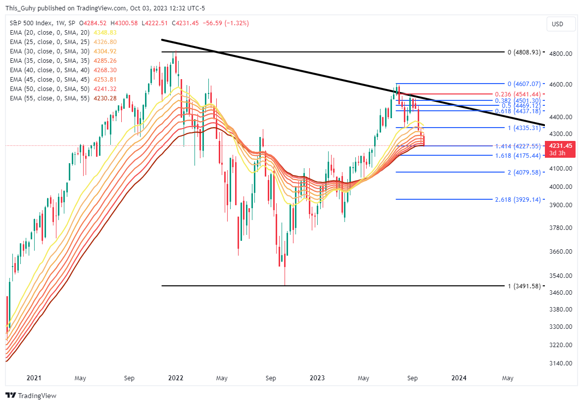 SP:SPX Chart Image by This_Guhy