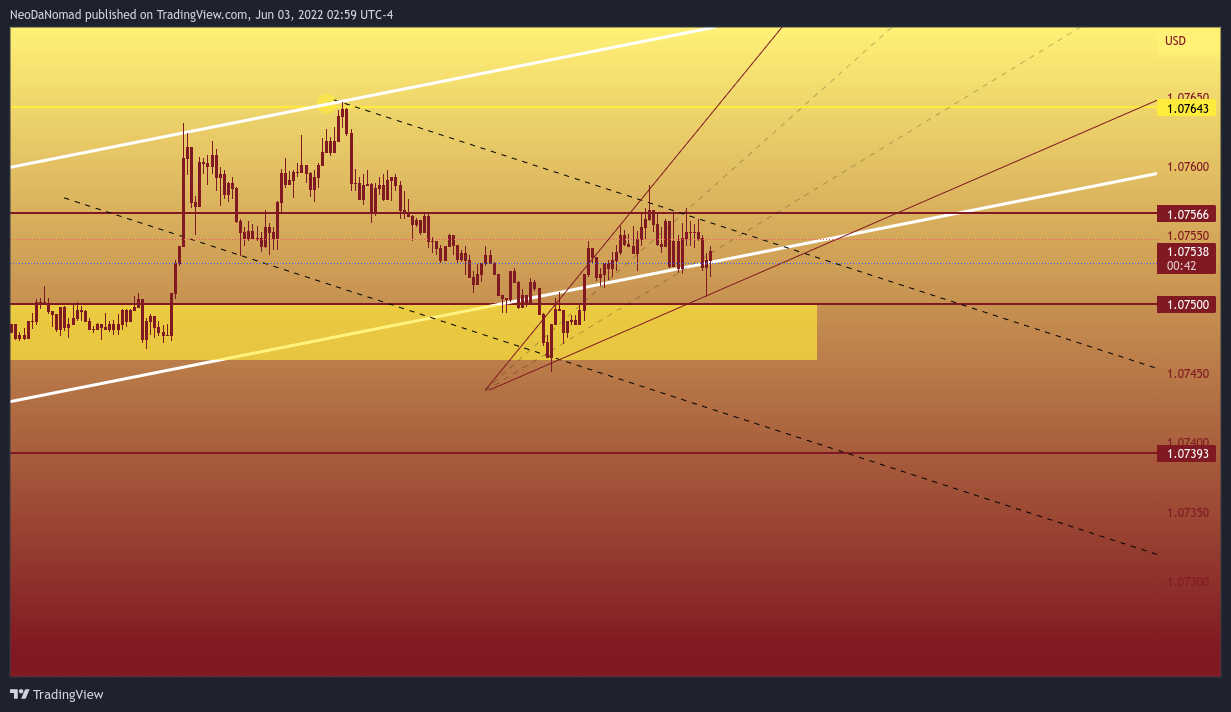 OANDA:EURUSD Chart Image by NeoDaNomad