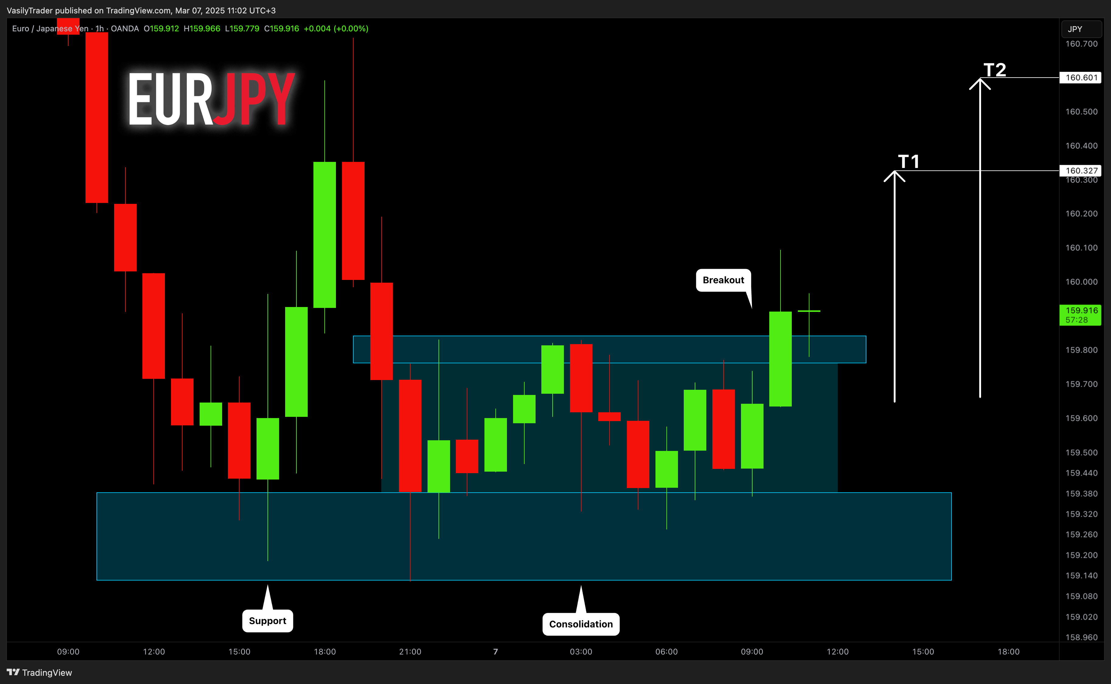 OANDA:EURJPY Chart Image by VasilyTrader