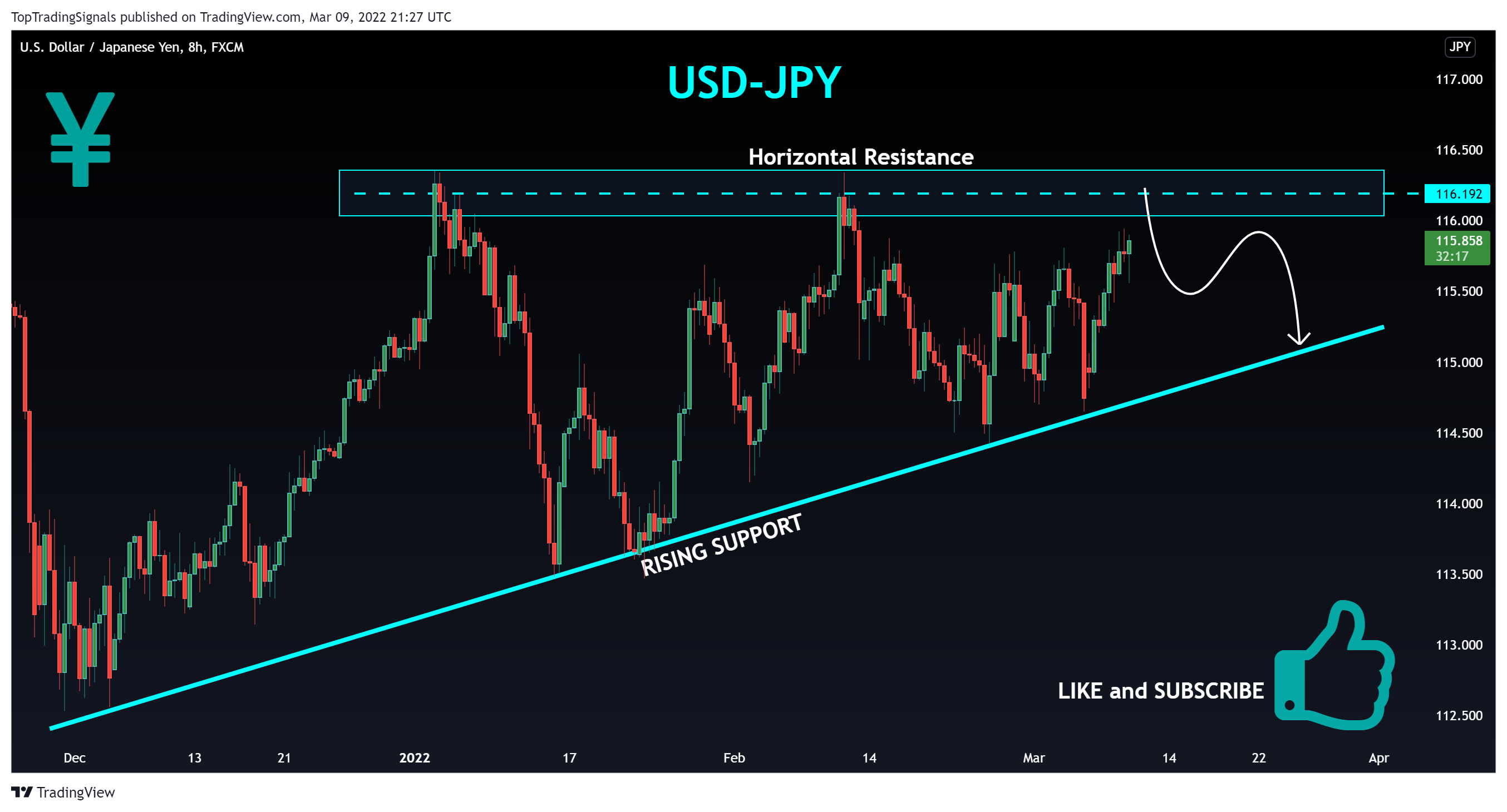 FX:USDJPY Chart Image by TopTradingSignals