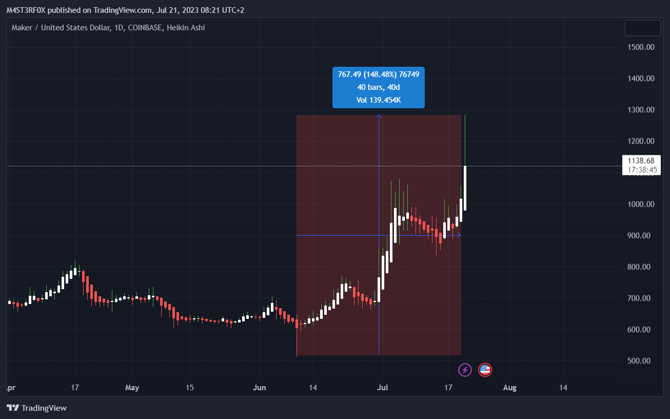 COINBASE:MKRUSD Chart Image by STABLECOINS_GURU