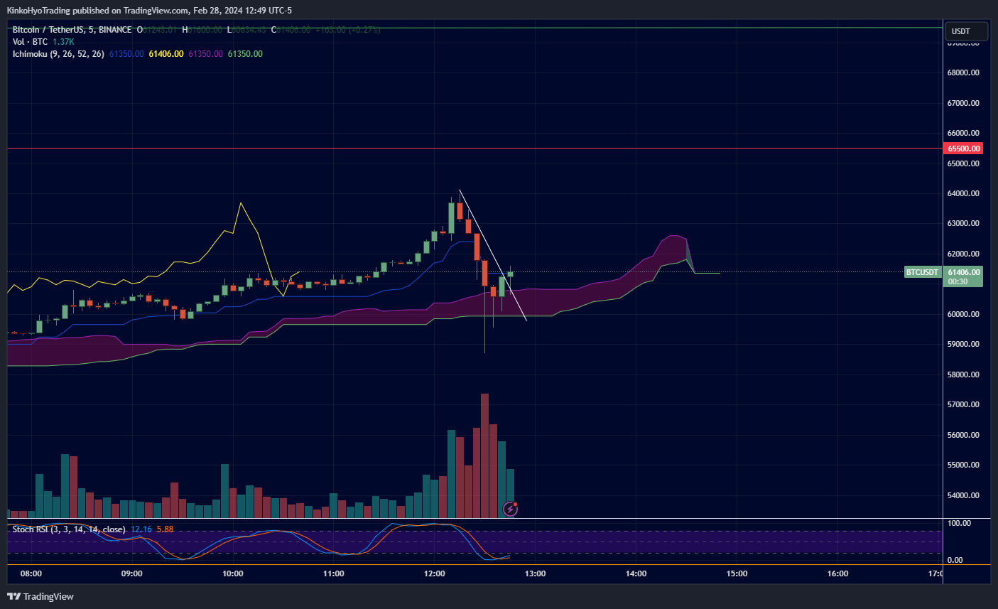 BINANCE:BTCUSDT Chart Image by KinkoHyoTrading