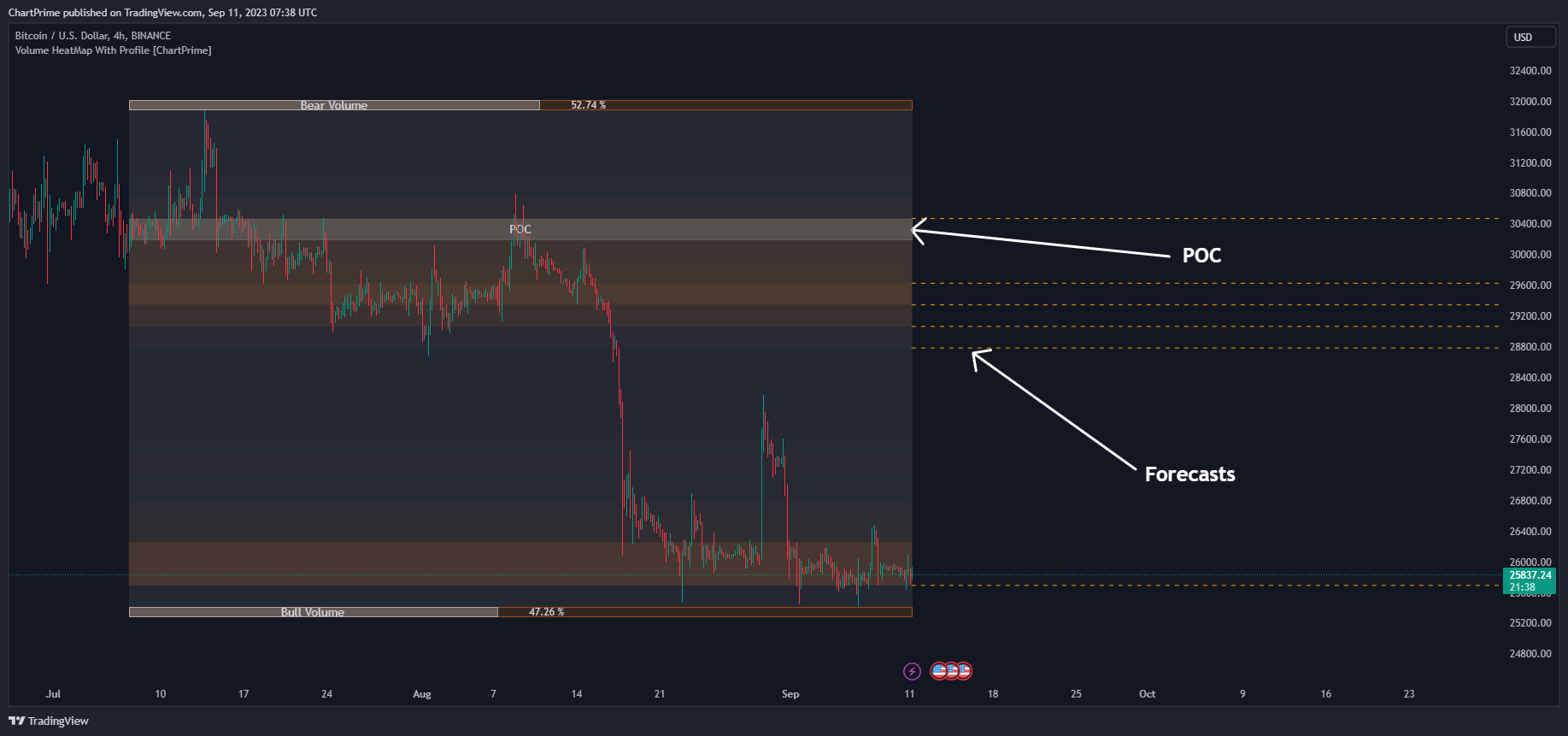BINANCE:BTCUSD Chart Image by ChartPrime