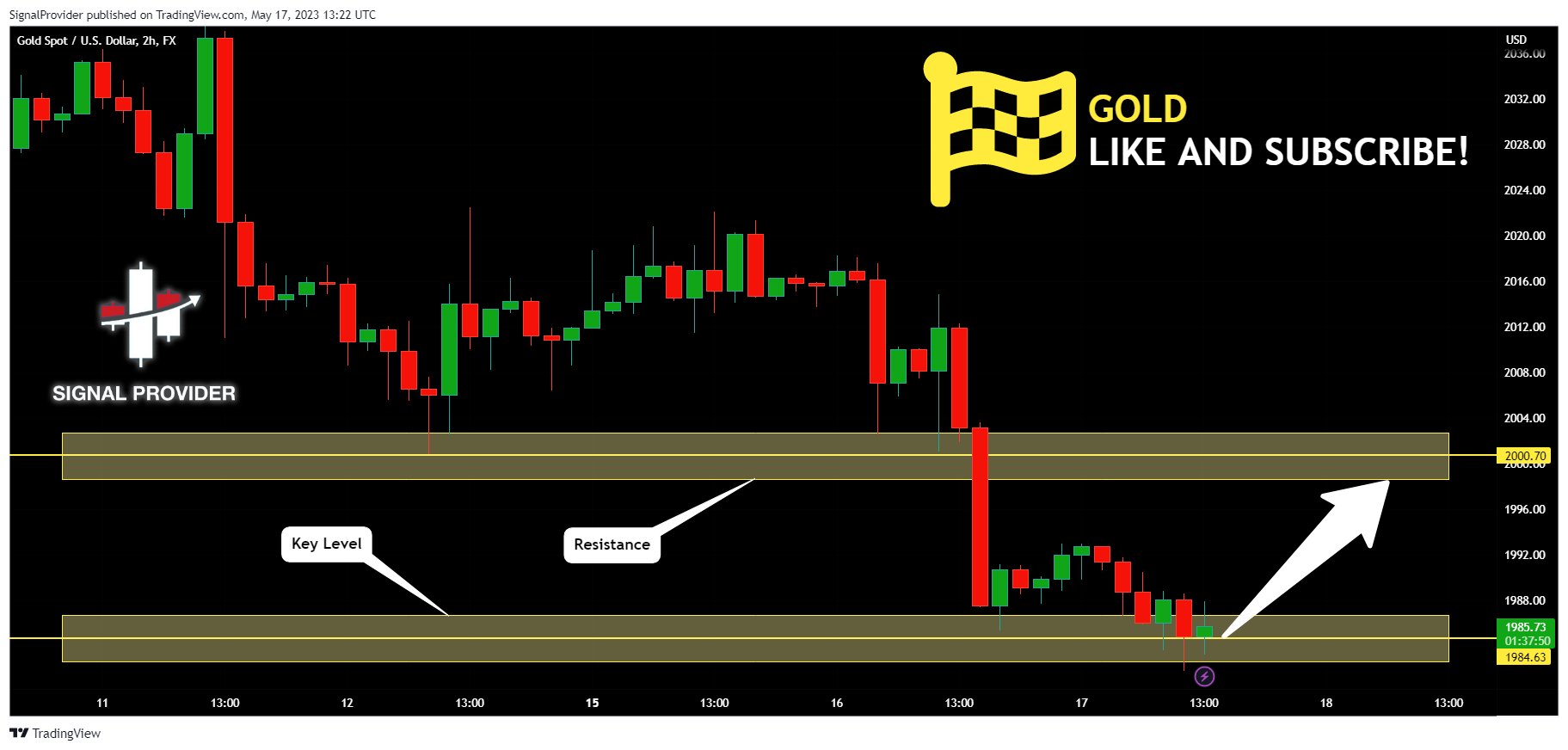 FX:XAUUSD Chart Image by SignalProvider