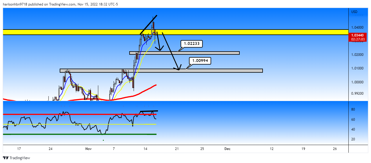 FOREXCOM:EURUSD Chart Image by harisonhbn9718
