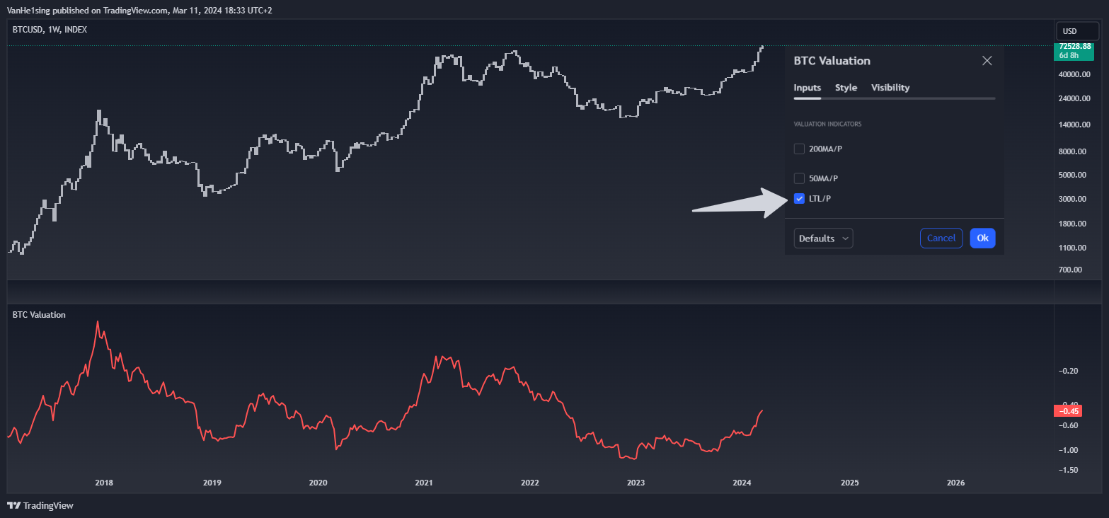 INDEX:BTCUSD Chart Image by VanHe1sing