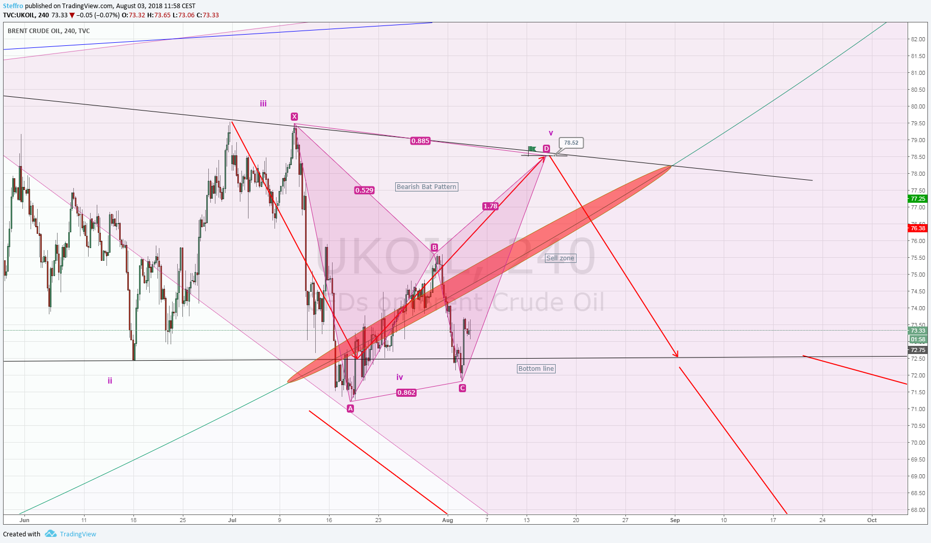  Chart Image