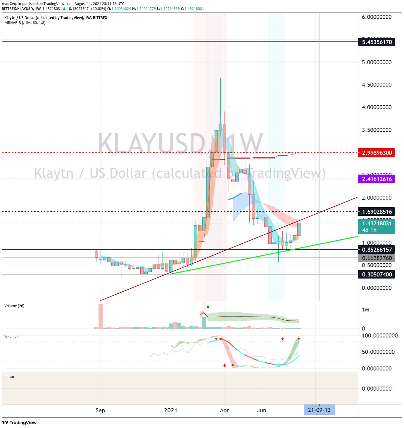  Chart Image