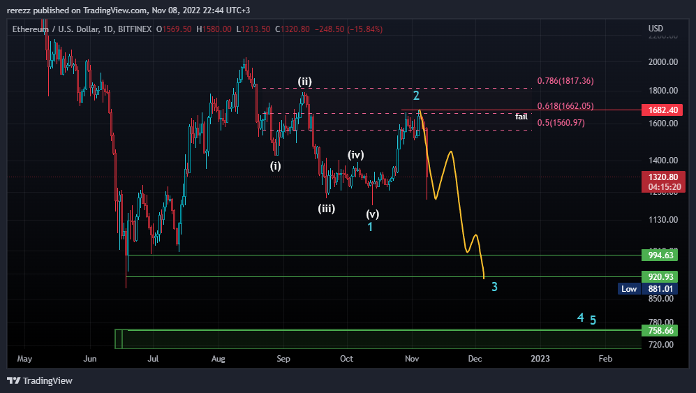 BITFINEX:ETHUSD Chart Image by rerezz