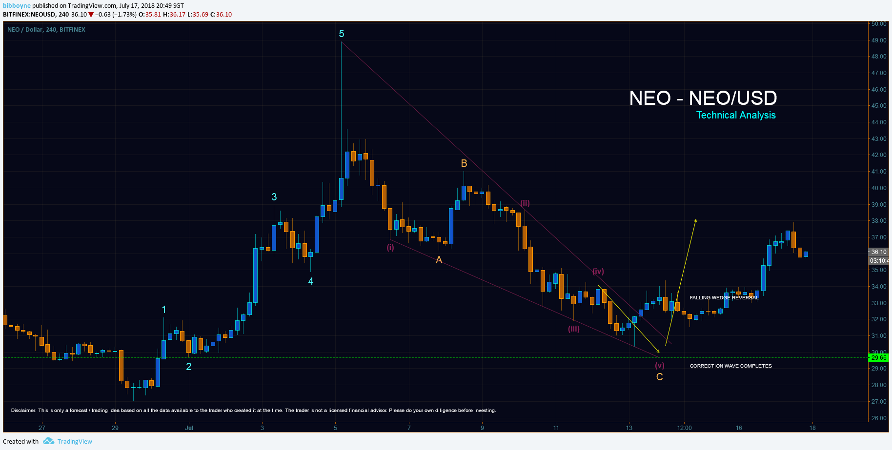  Chart Image