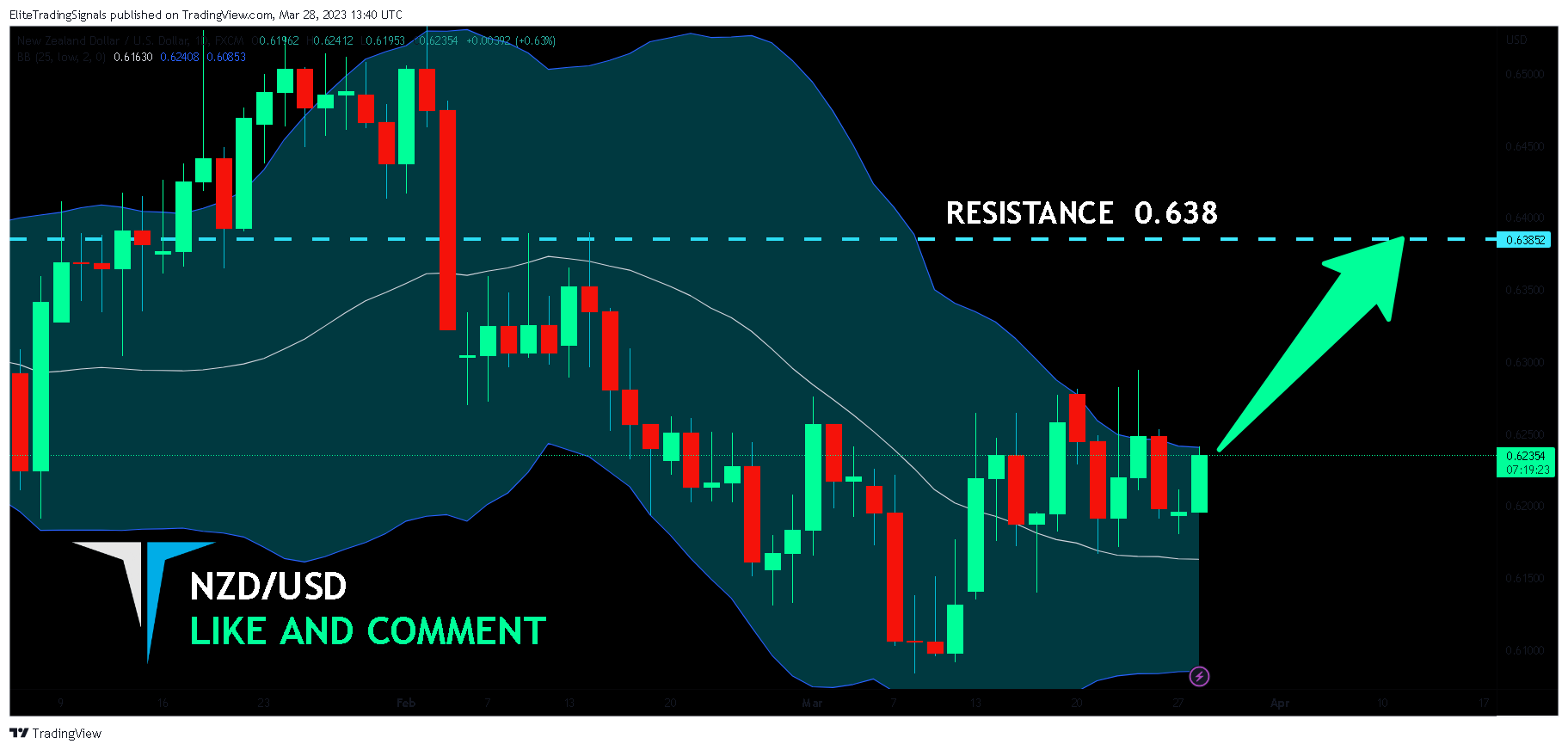 FX:NZDUSD Chart Image by EliteTradingSignals