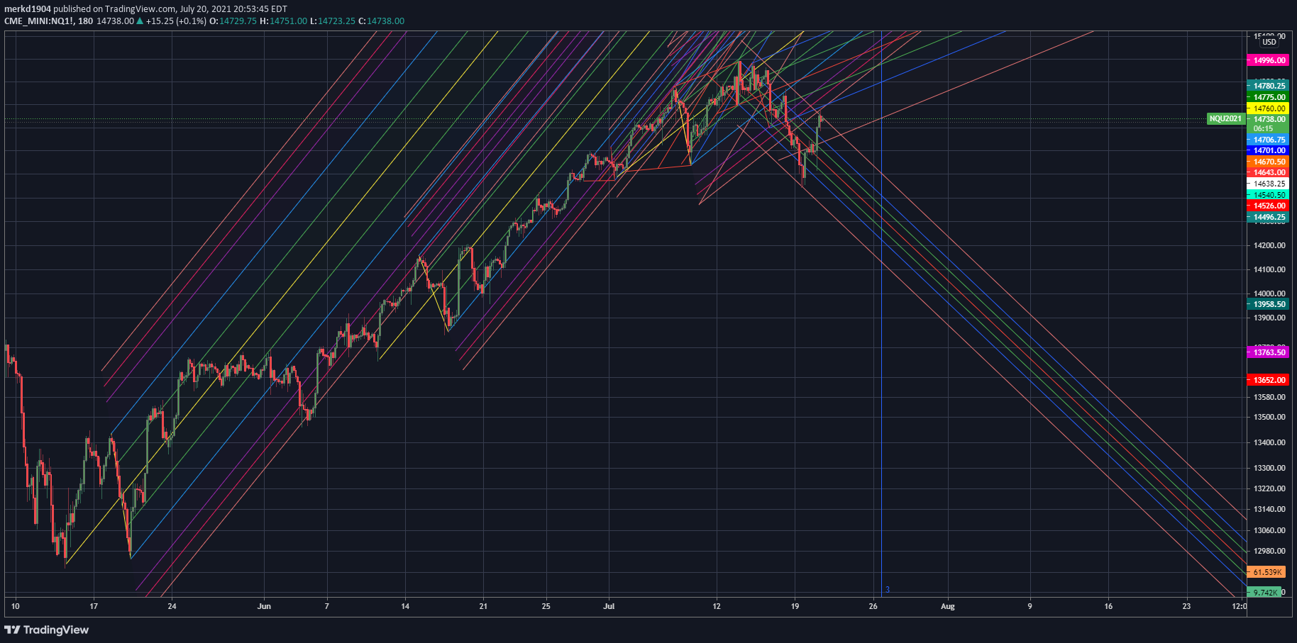  Chart Image