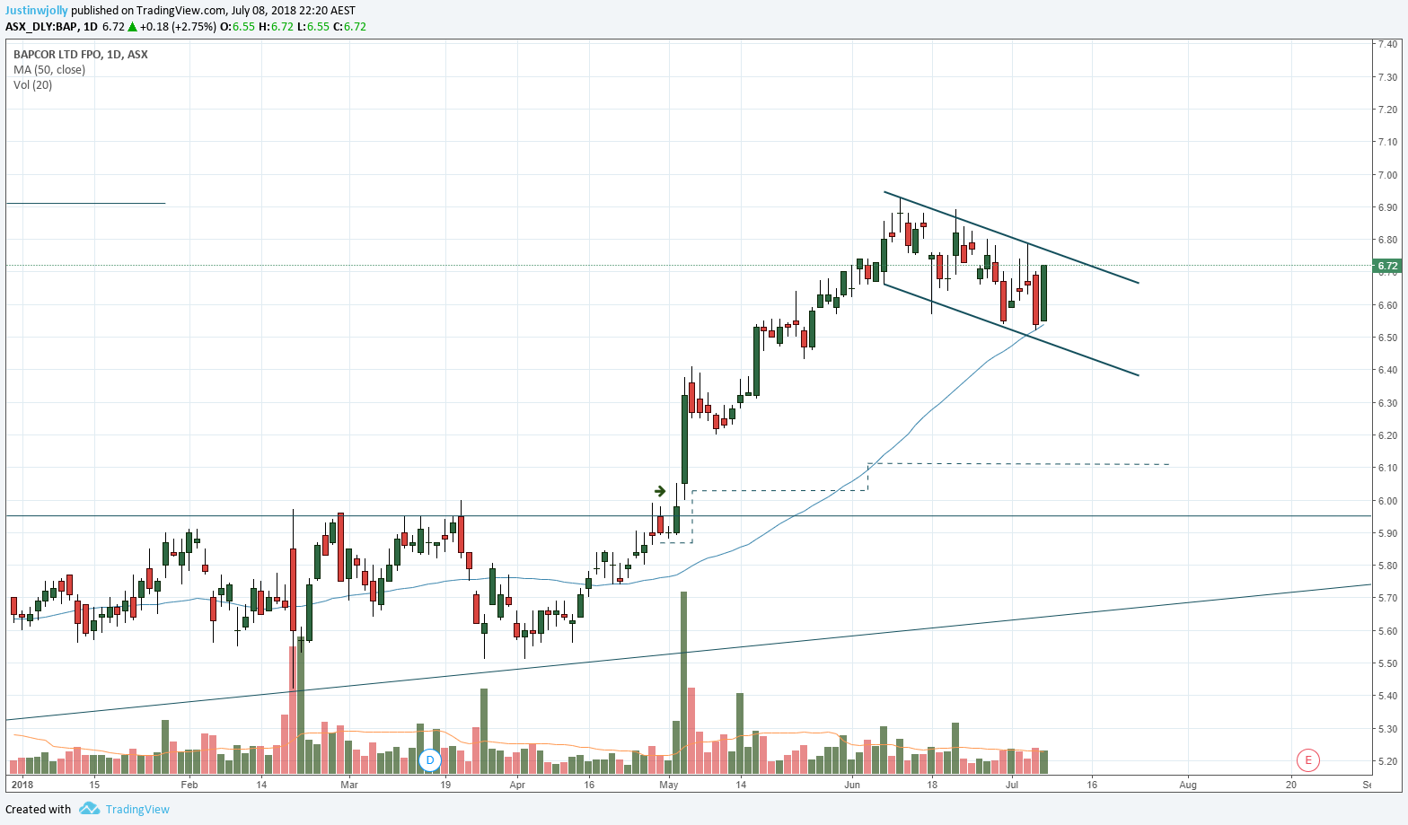  Chart Image
