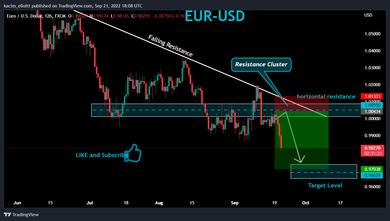 FX:EURUSD Chart Image by kacim_elloitt