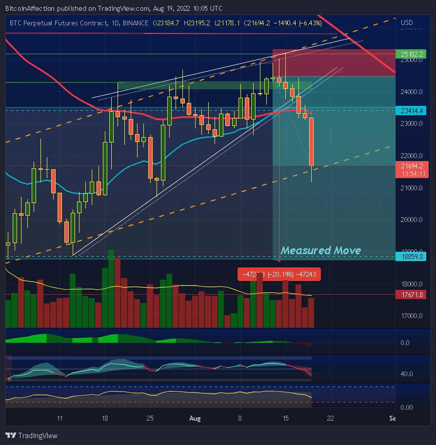 BINANCE:BTCPERP Chart Image by Mr_J__fx