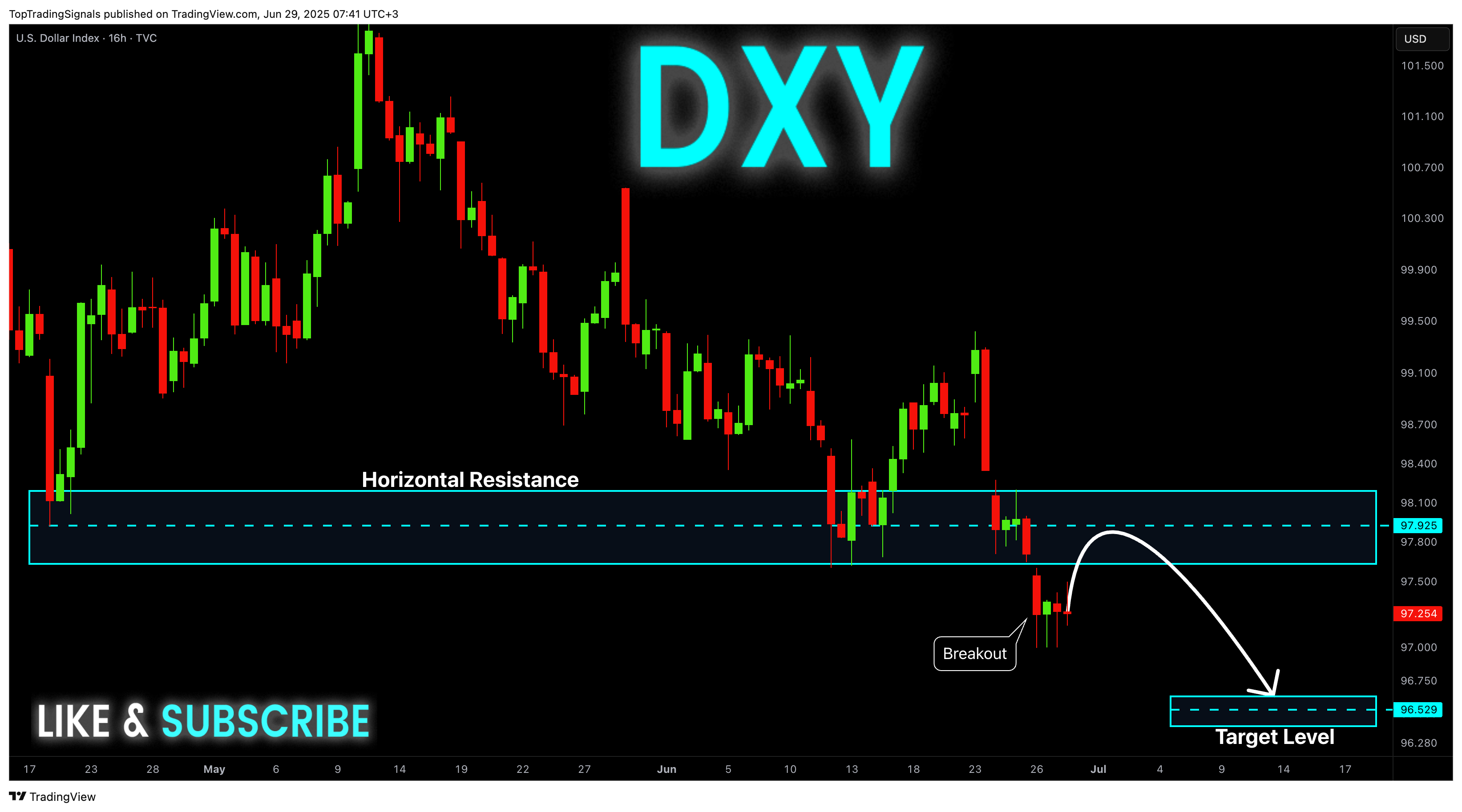 TVC:DXY Chart Image by TopTradingSignals