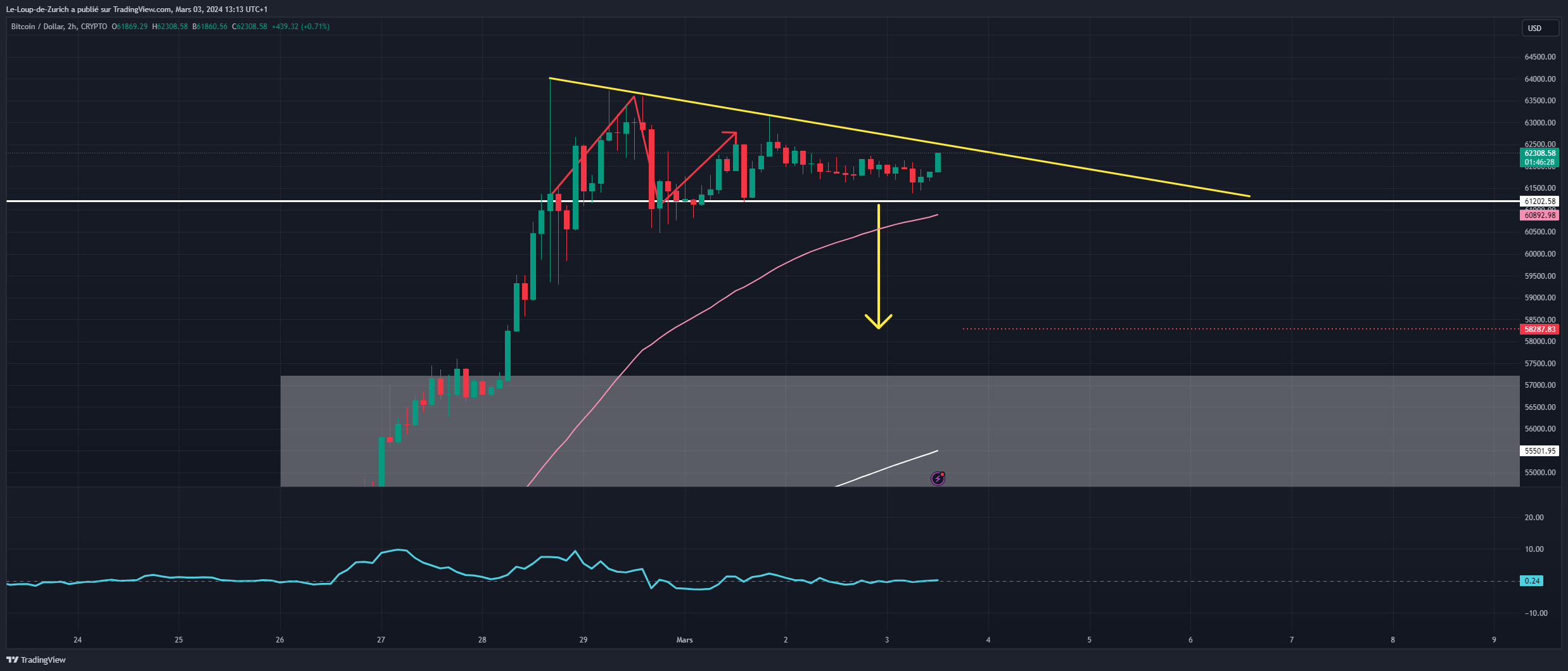 CRYPTO:BTCUSD Chart Image by Le-Loup-de-Zurich