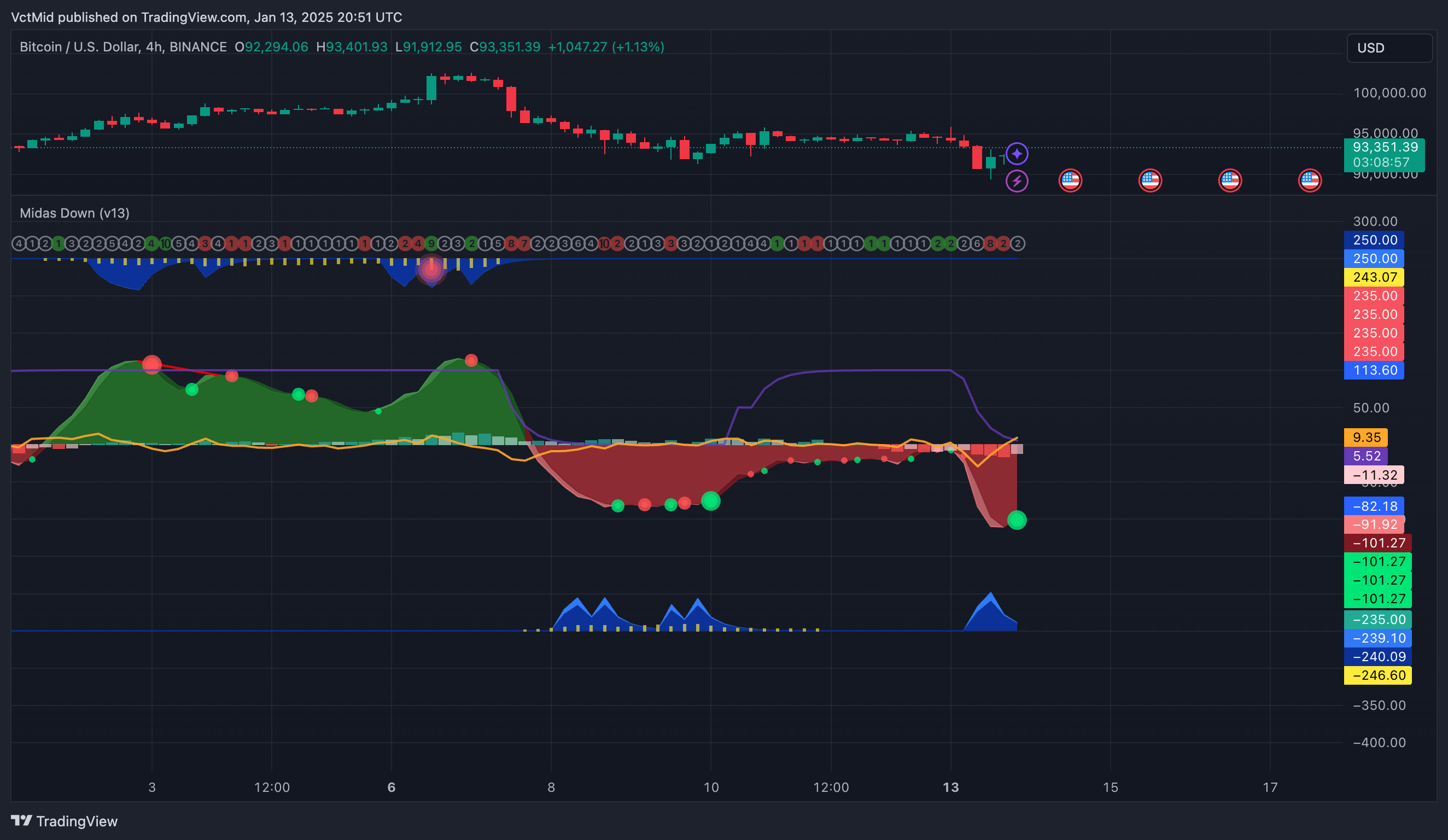 BINANCE:BTCUSD Chart Image by VctMid