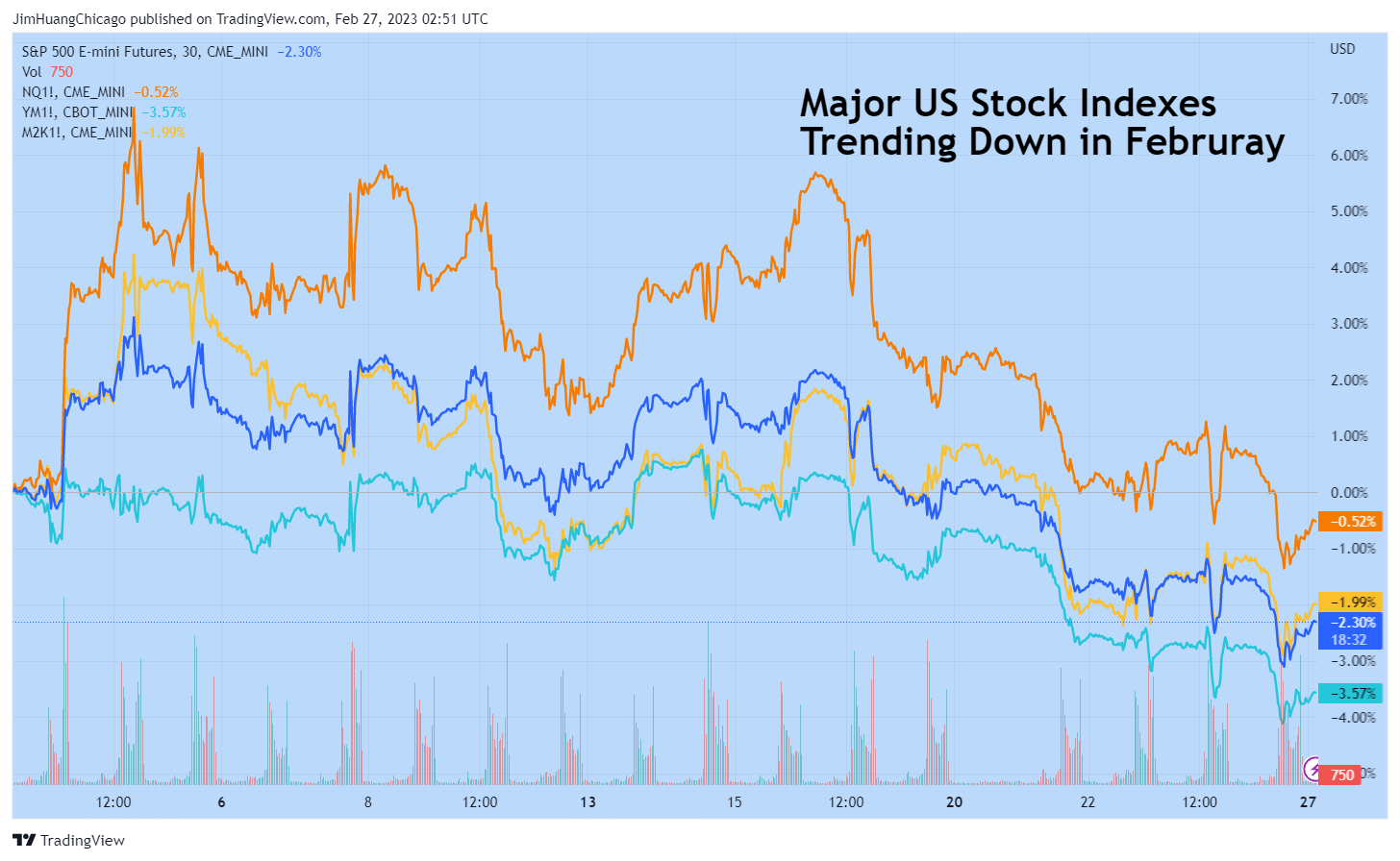 CME_MINI:ES1! Chart Image by JimHuangChicago