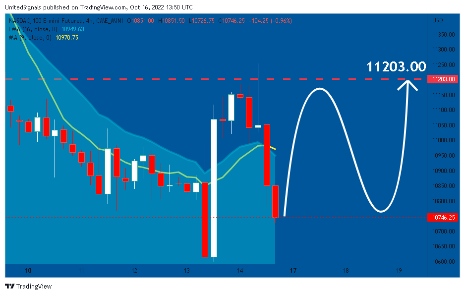 CME_MINI:NQ1! Chart Image by UnitedSignals