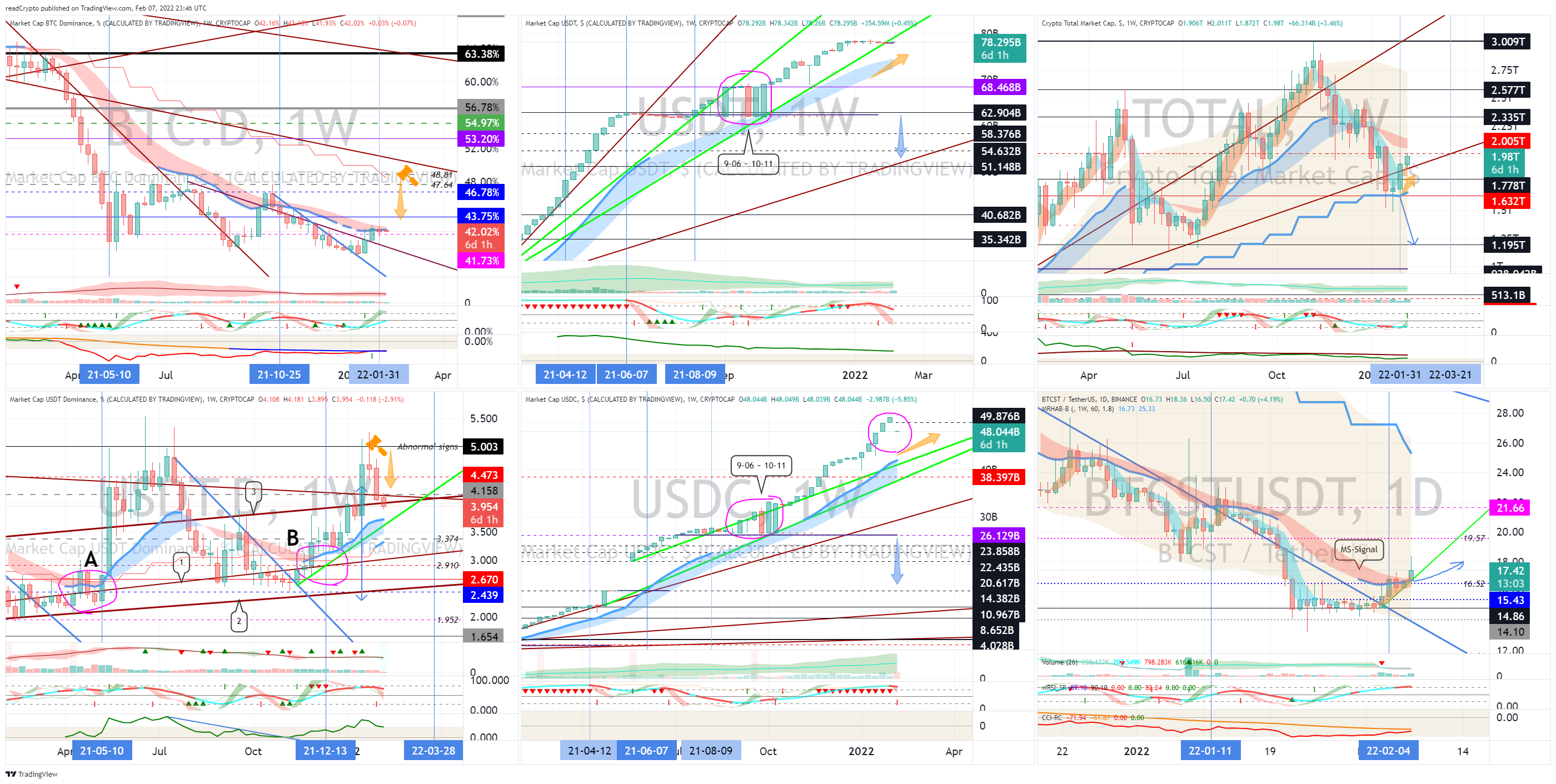 CRYPTOCAP:BTC.D Chart Image by readCrypto