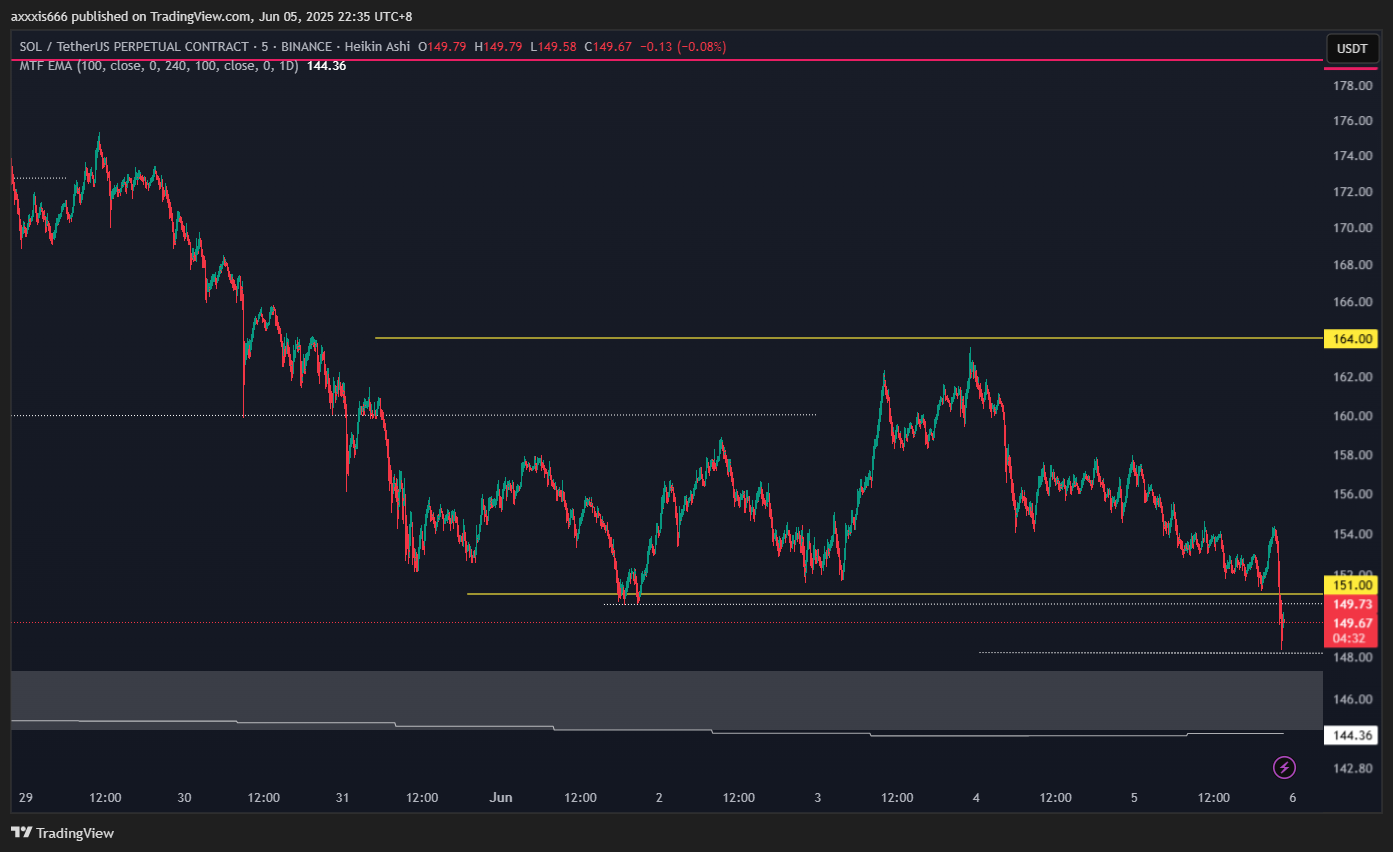 BINANCE:SOLUSDT.P Chart Image by axxxis666