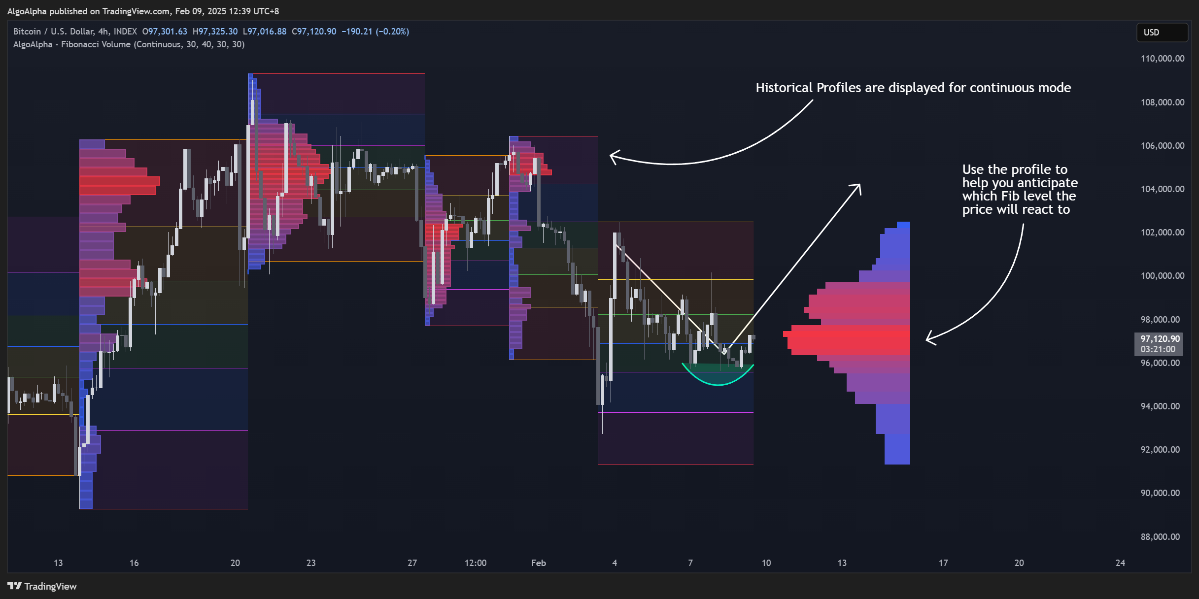 INDEX:BTCUSD Chart Image by AlgoAlpha
