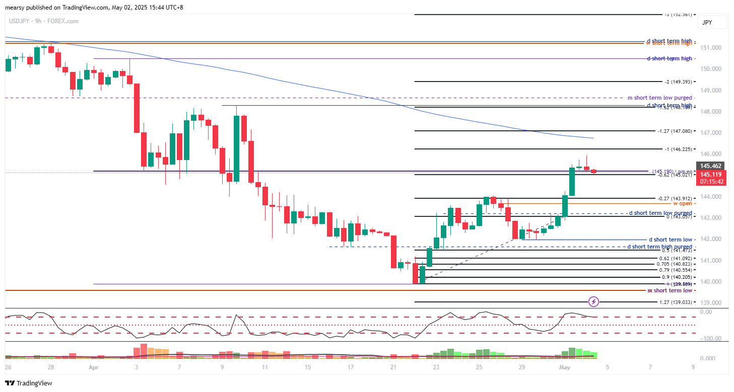 FOREXCOM:USDJPY Chart Image by mearsy