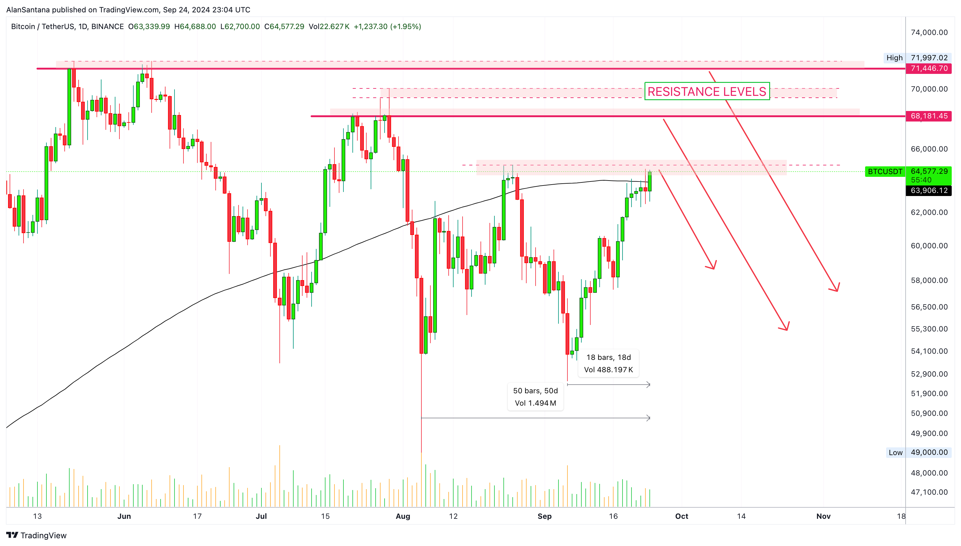 BINANCE:BTCUSDT Chart Image by MasterAnanda