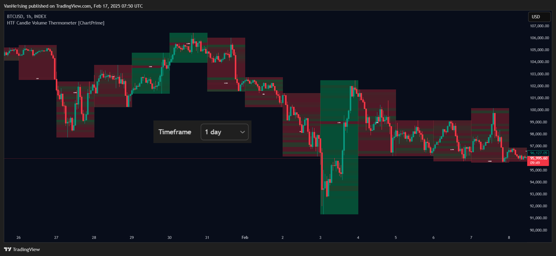 INDEX:BTCUSD Chart Image by VanHe1sing