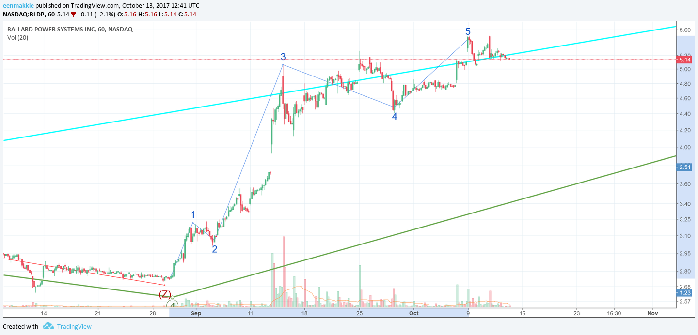  Chart Image