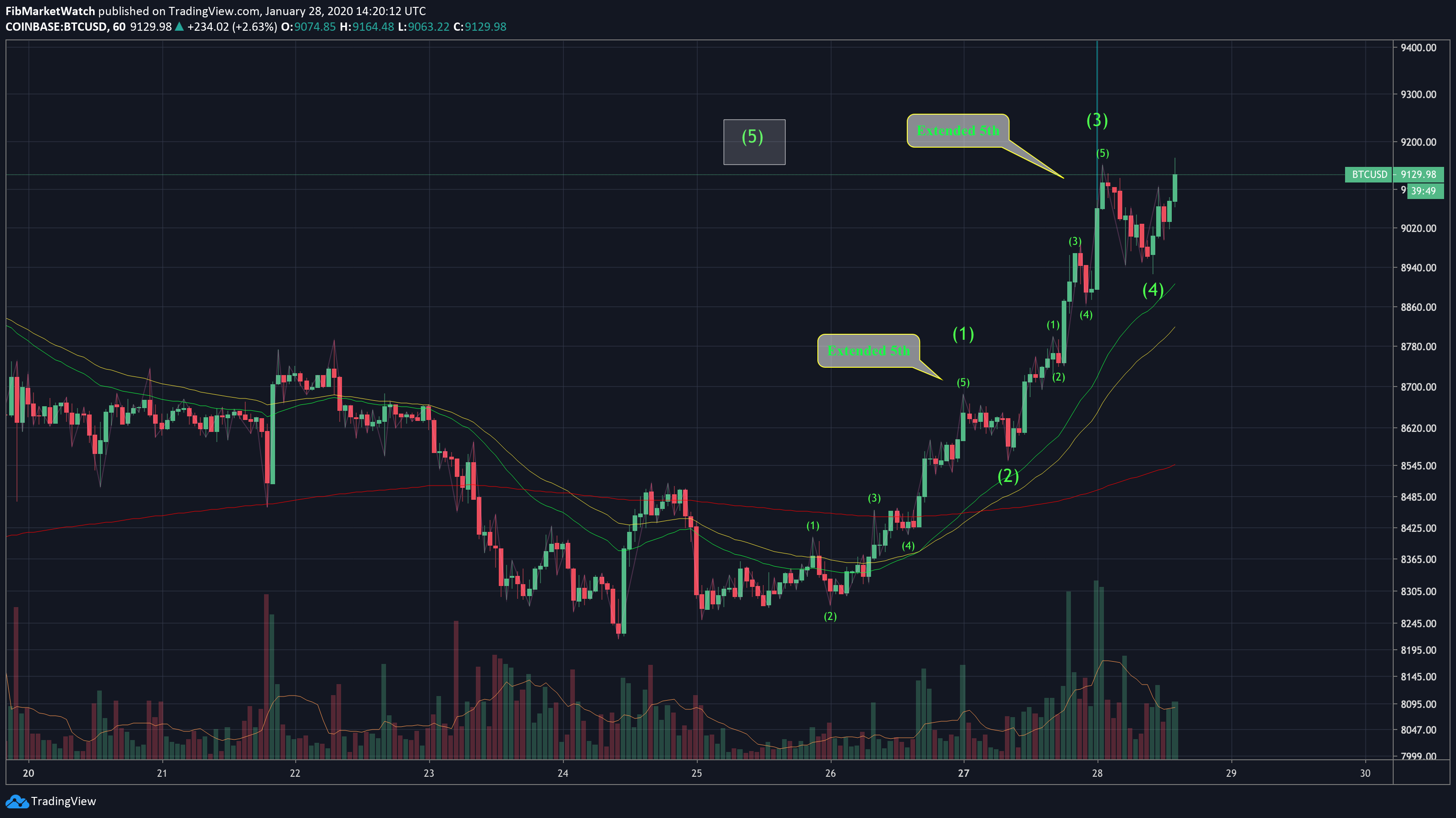  Chart Image