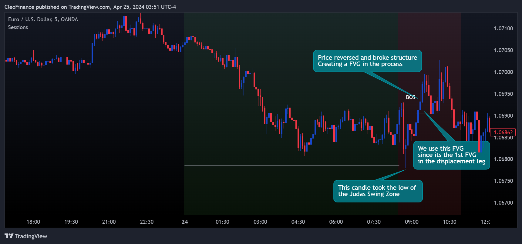 OANDA:EURUSD Chart Image by CleoFinance