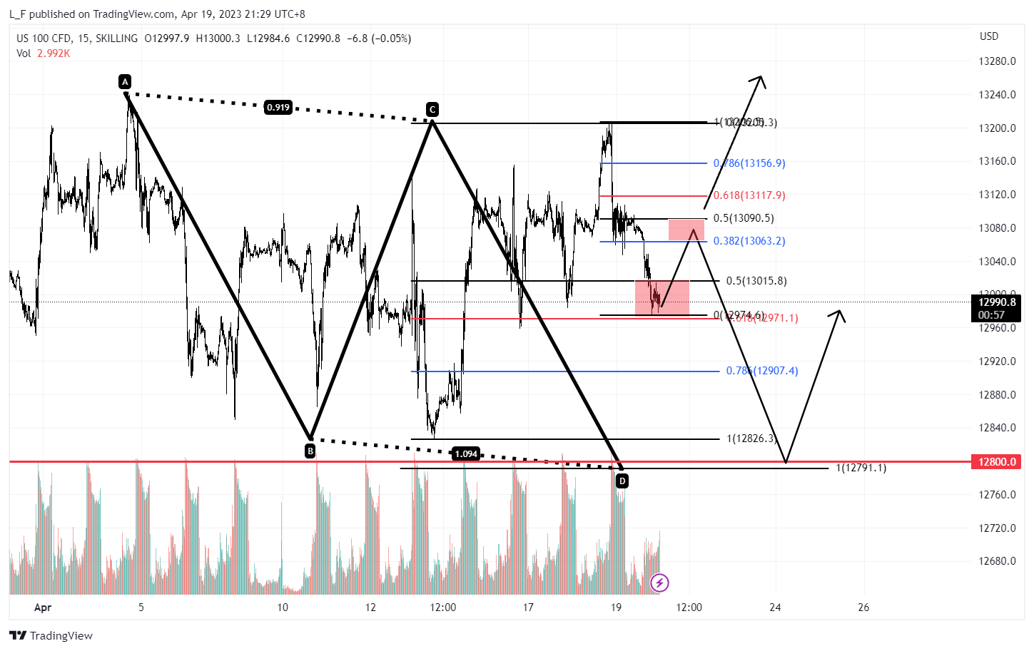 SKILLING:NASDAQ Chart Image by L_F