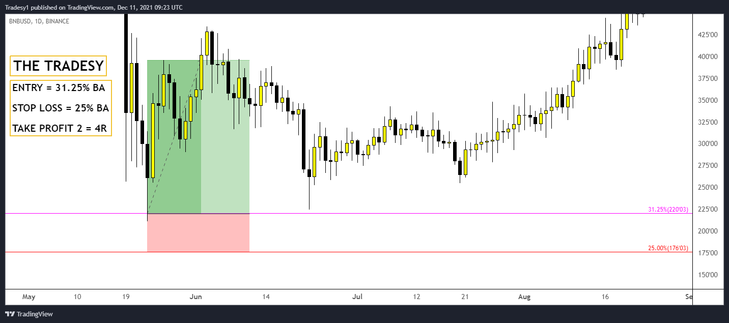 BINANCE:BNBUSD Chart Image by Cryptsyxalt