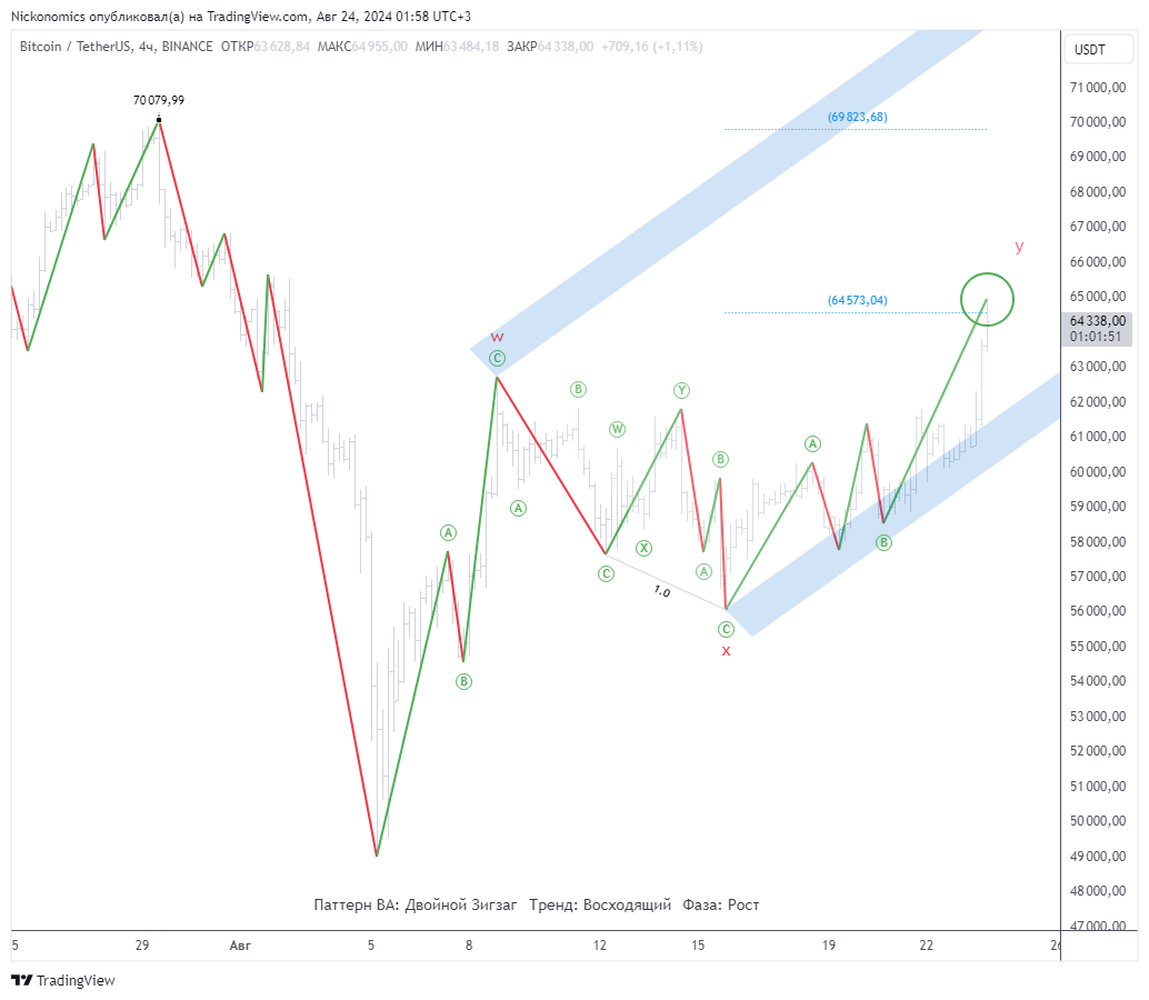 BINANCE:BTCUSDT Chart Image by Nickonomics