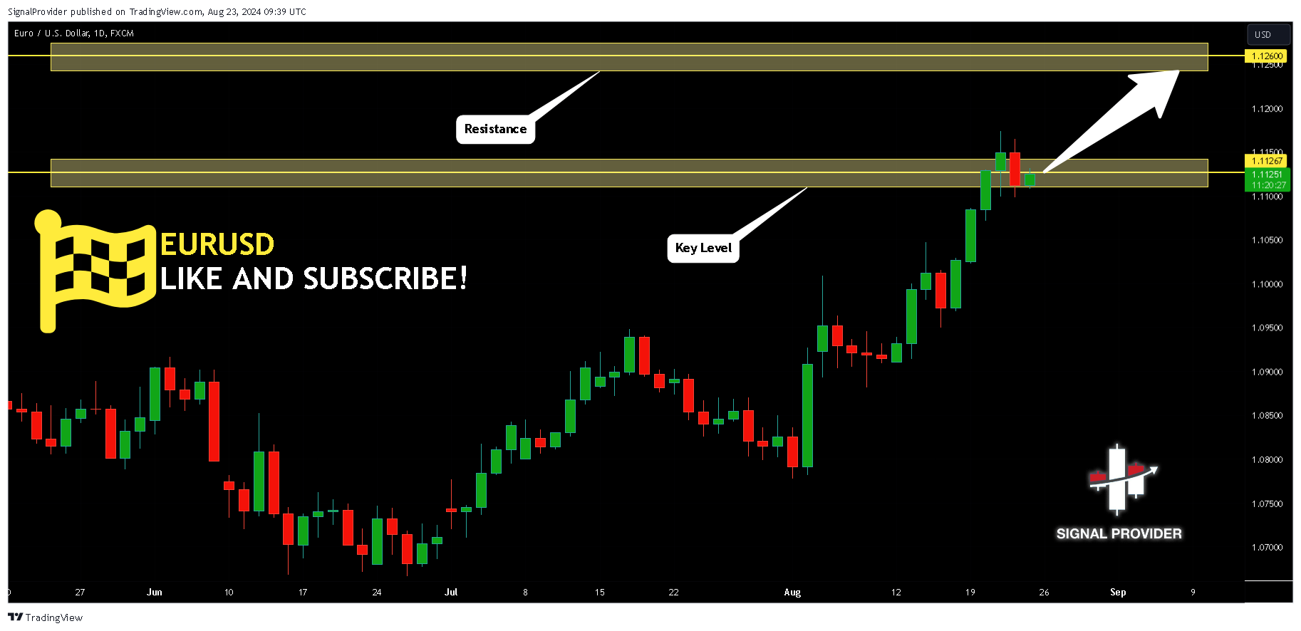 FX:EURUSD Chart Image by SignalProvider
